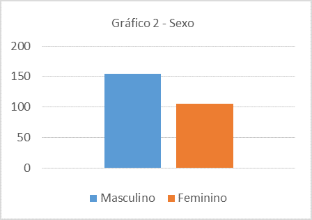 Grafico - Sexo