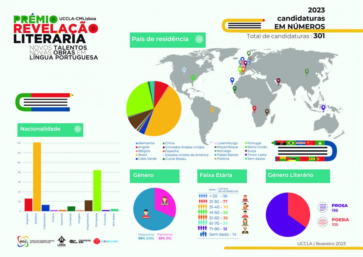 Infografia_dados gerais_versao Landscape-03