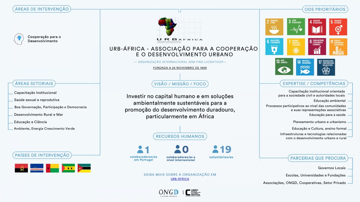 Infografia - UrbAfrica
