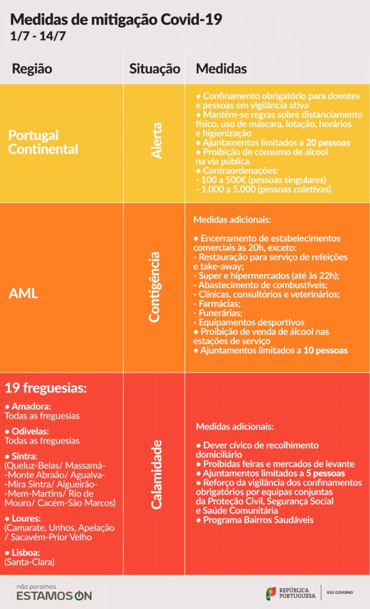 Medidas de mitigação Covid-19