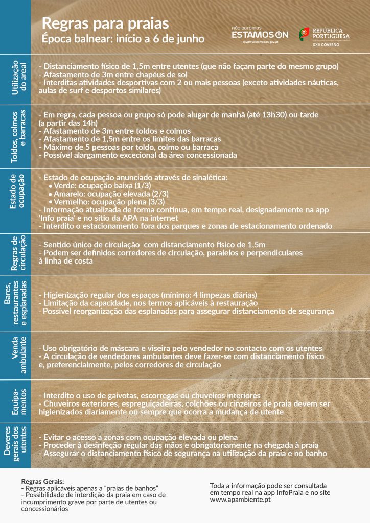 PT-Confinamento nas praias