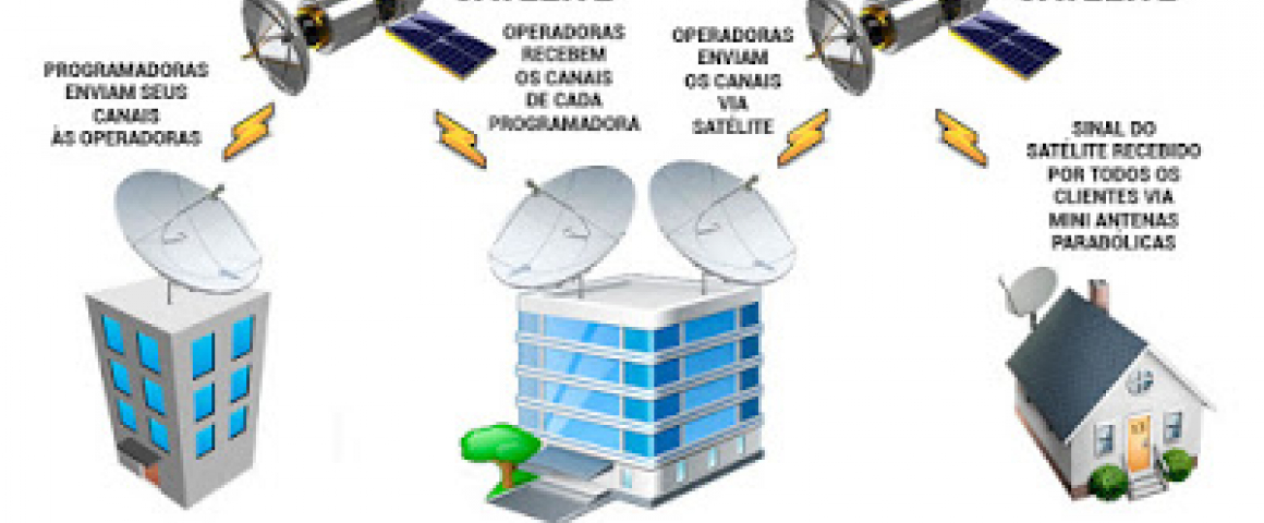 Projeto TV via satélite beneficia tabancas na Guiné-Bissau