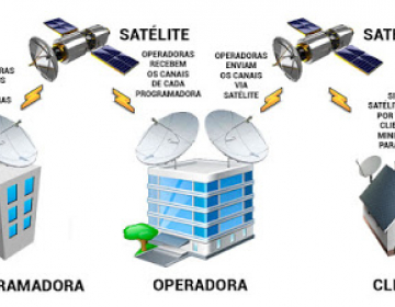 Projeto TV via satélite beneficia tabancas na Guiné-Bissau